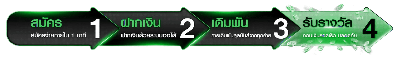 ขั้นตอนการเริ่มเล่น